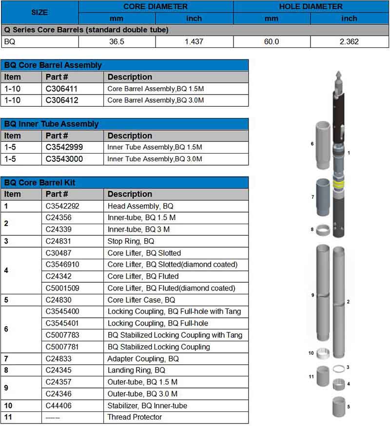 BQ core barrel pic.jpg