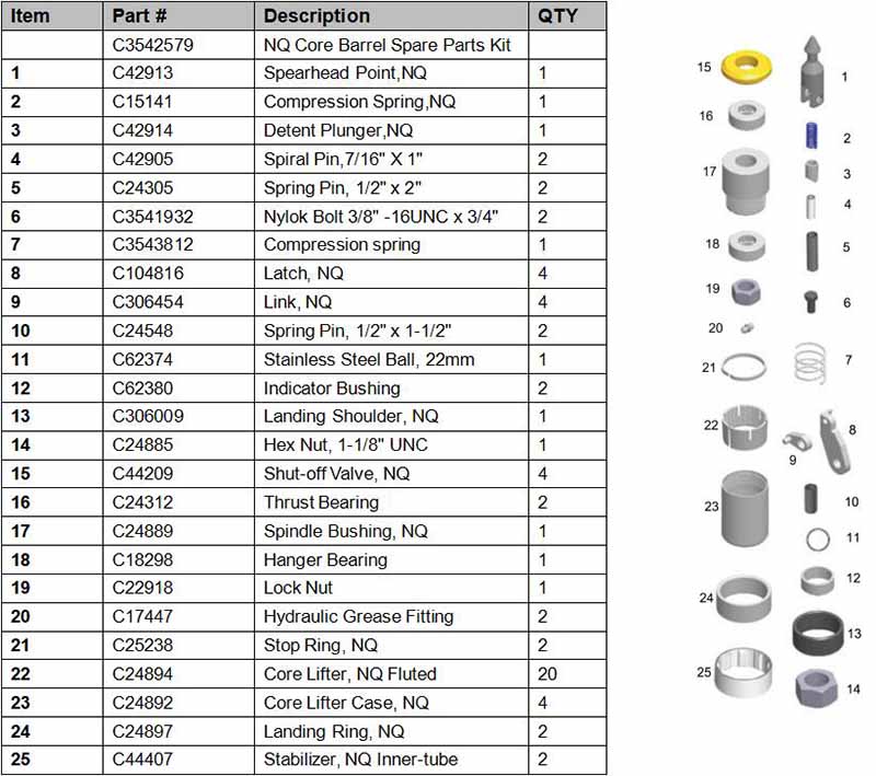 NQ core barrelspare parts kit pic.jpg