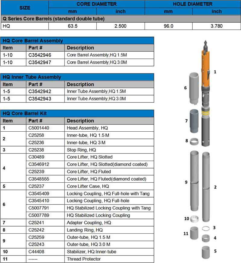 HQ core barrel pic.jpg