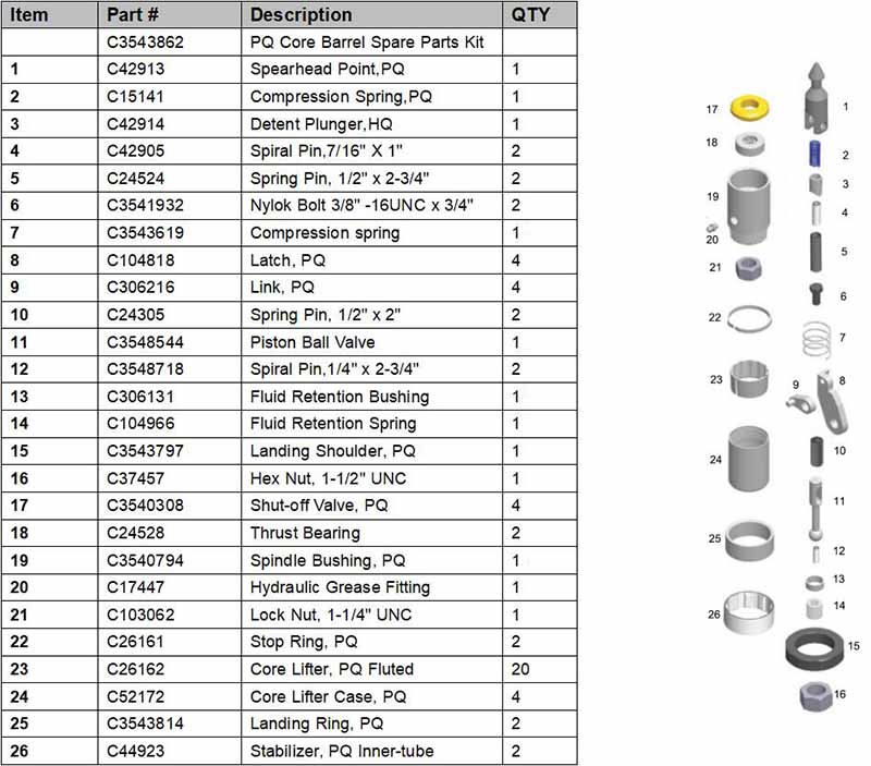 PQ core barrel spare parts kit pic.jpg