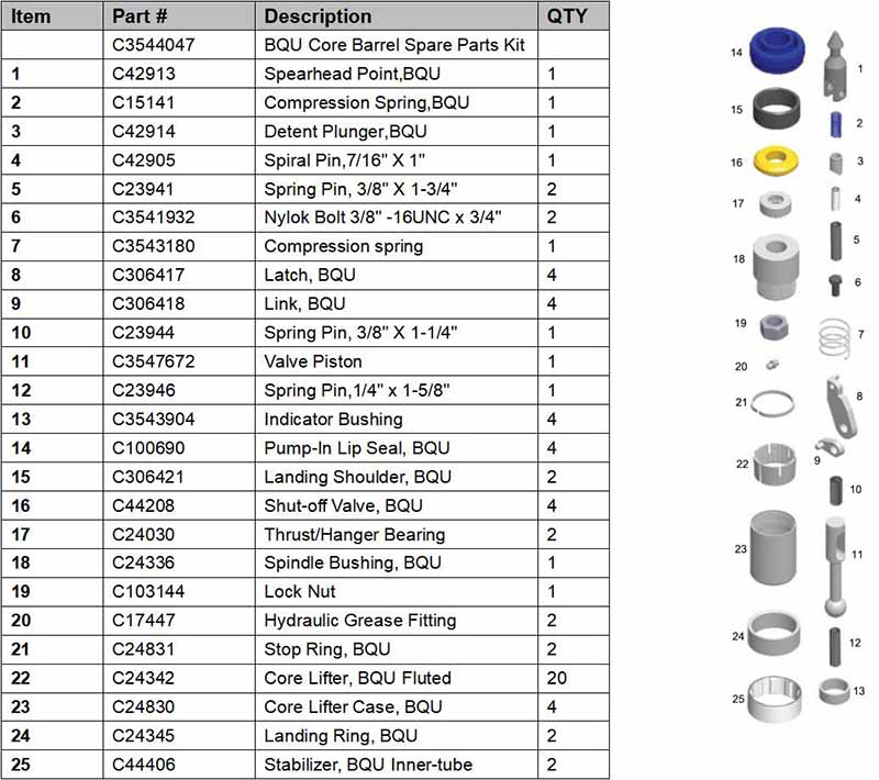 BQU core barrel spare parts kit pic.jpg