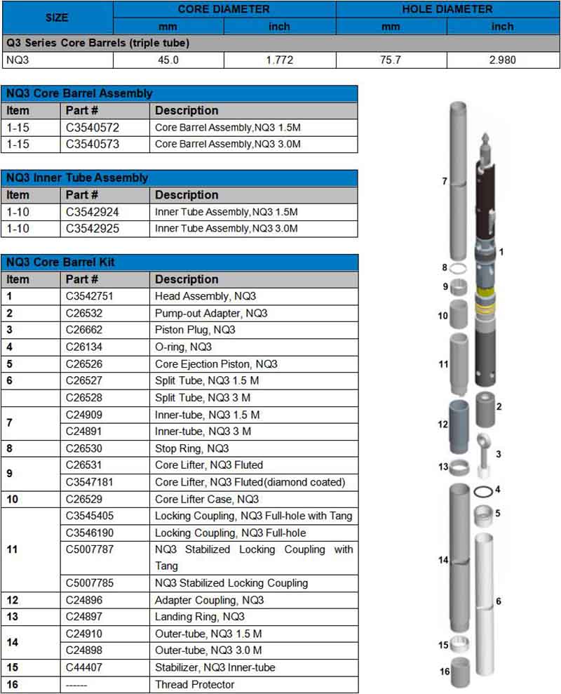 NQ3 core barrel pic.jpg