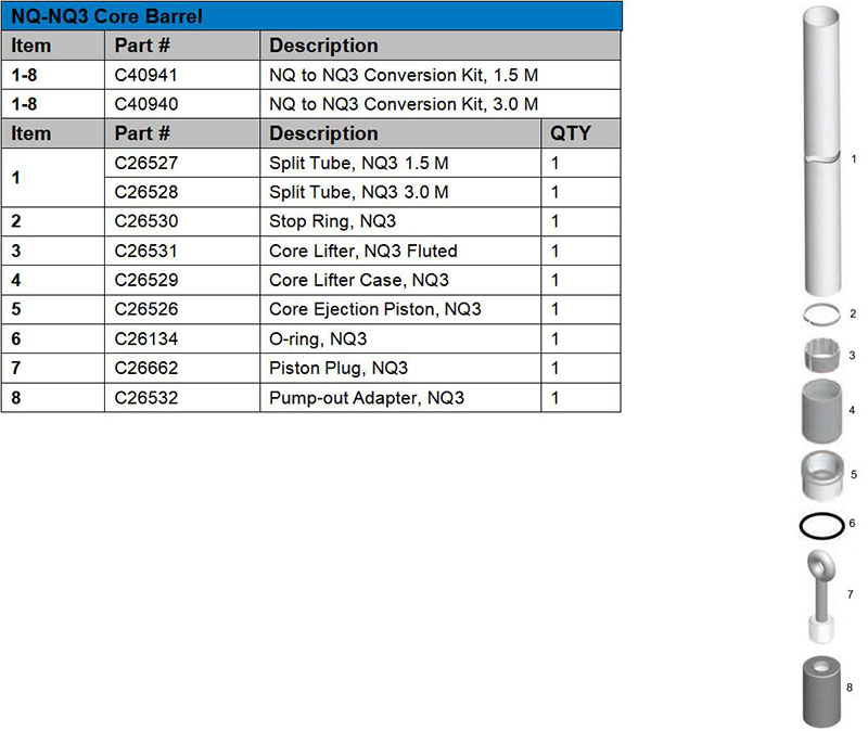 NQ-NQ3 core barrel conversion kits.jpg