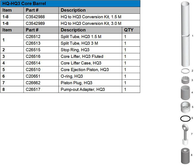 HQ-HQ3 core barrel conversion kits.jpg