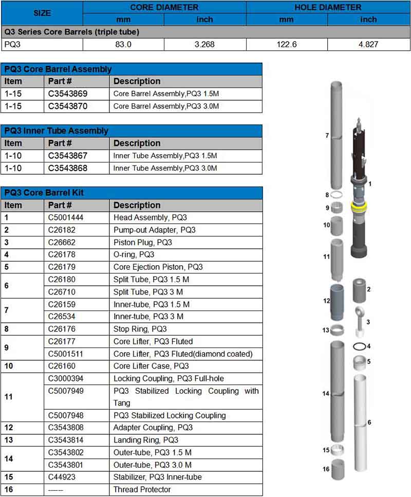 PQ3 core barrel pic.jpg