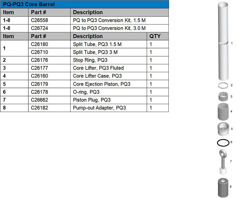 PQ-PQ3 core barrel conversion kits.jpg