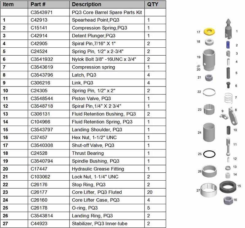 PQ3 core barrel spare parts kit pic.jpg