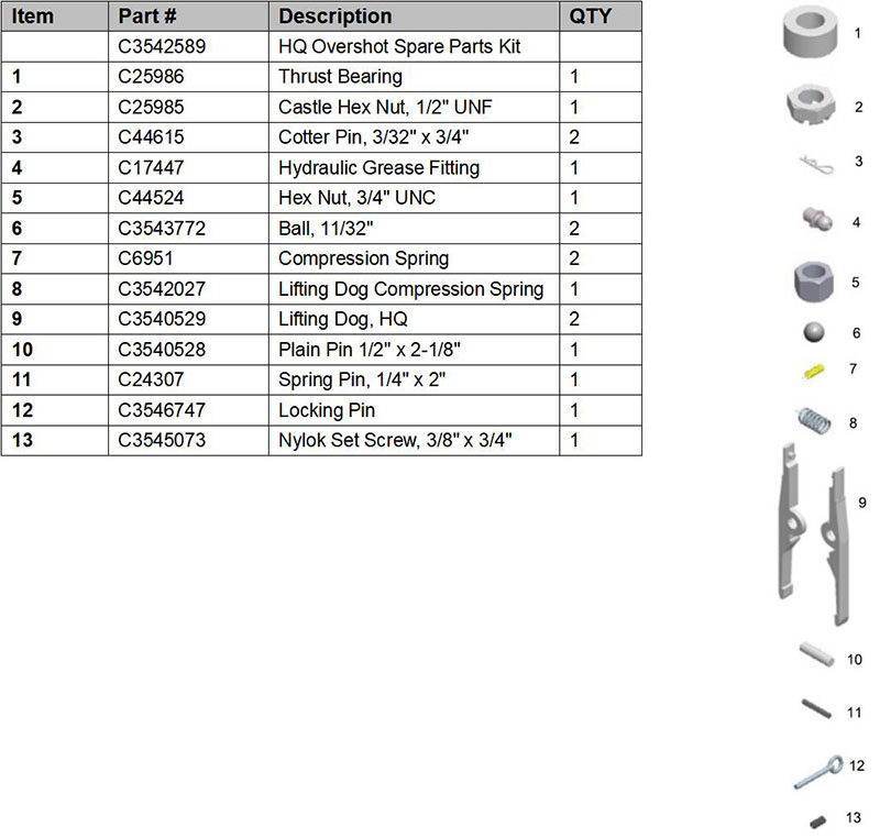 HQ overshot spare parts pic.jpg