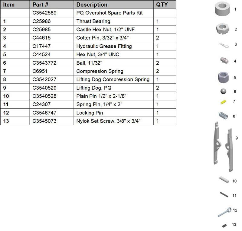 PQ overshot spare parts pic.jpg