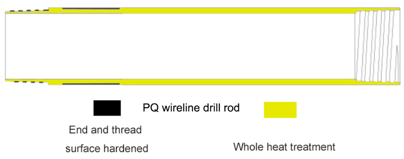 PQ drill rod overview.jpg