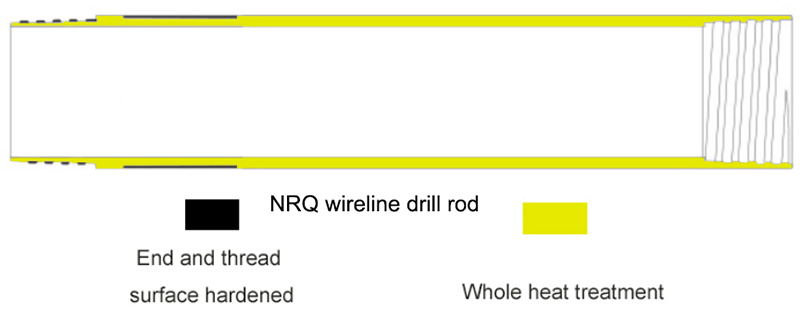 NRQ drill rod overview.jpg
