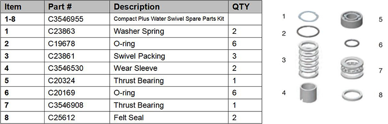 compact plus swivel spare kit pic.jpg