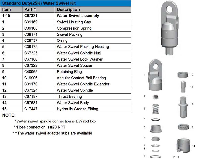 standard duty water swivel pic.jpg