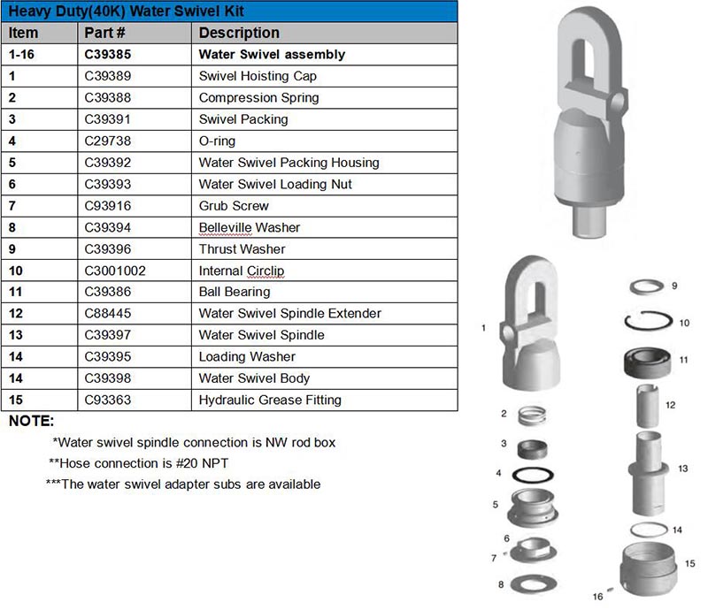 heavy duty water swivel pic.jpg