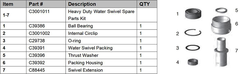 heavy duty water swivel spare parts kit pic.jpg