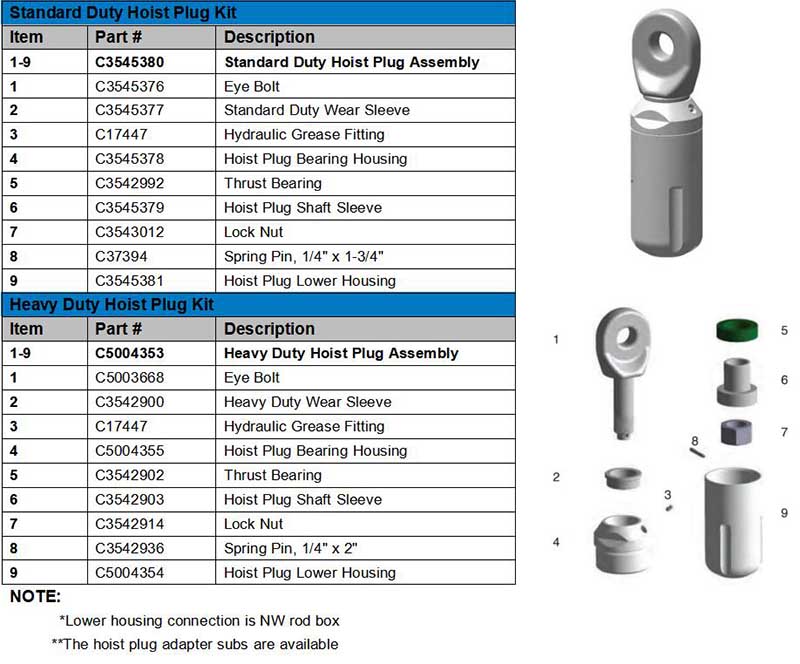 hoist plugs pic.jpg