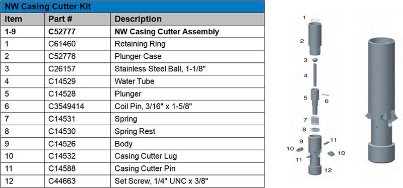 nw casing cutter pic.jpg