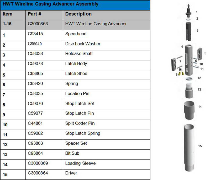 hwt casing advancer pic.jpg