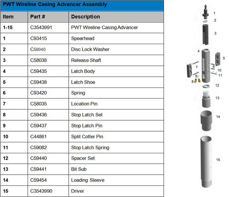 pwt casing advancer pic.jpg